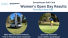 2025 Queanbeyan Open Day Results, 8 May